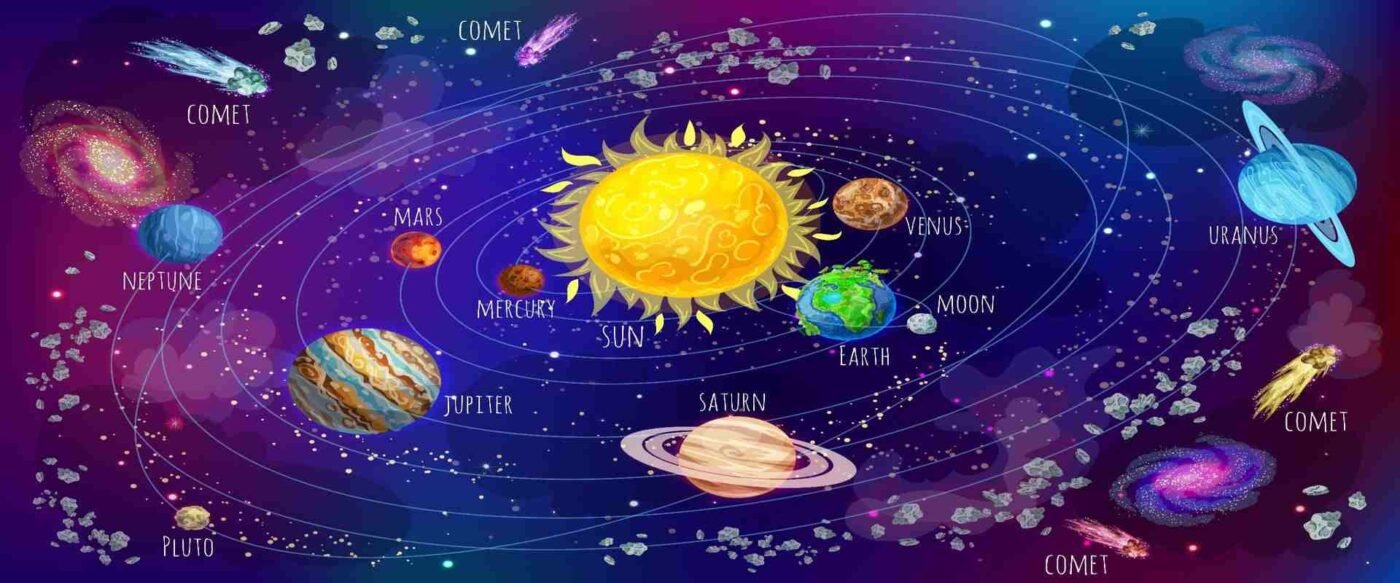 vedic astrology gemstones